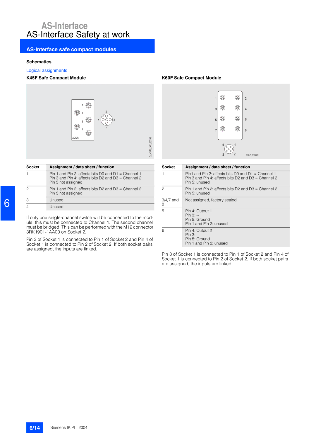 Siemens EN 50295 manual Schematics, Logical assignments, K45F Safe Compact Module, K60F Safe Compact Module 