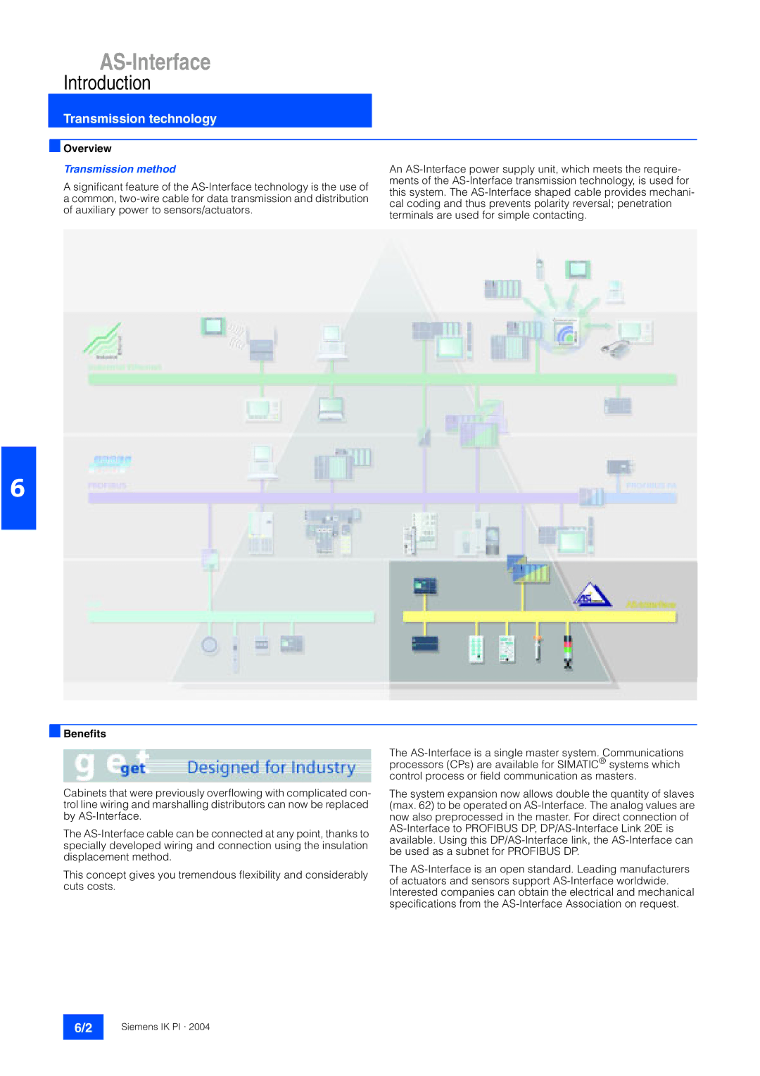 Siemens EN 50295 manual Introduction, Transmission technology, Overview Transmission method, Benefits 