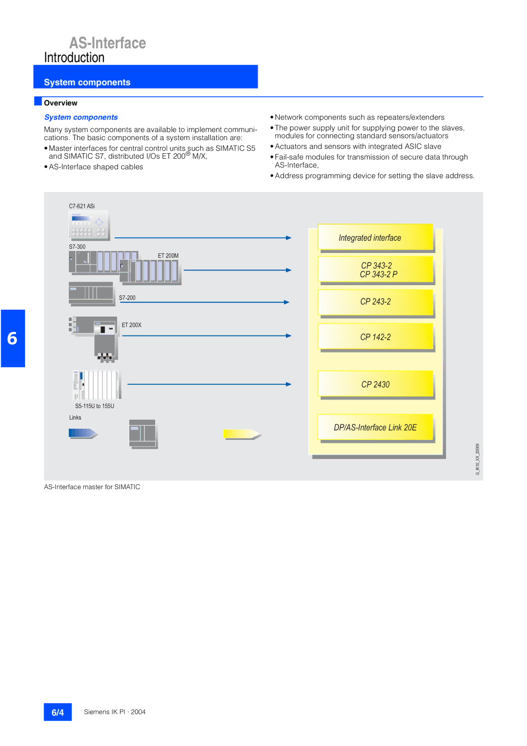 Siemens EN 50295 manual System components, Overview 