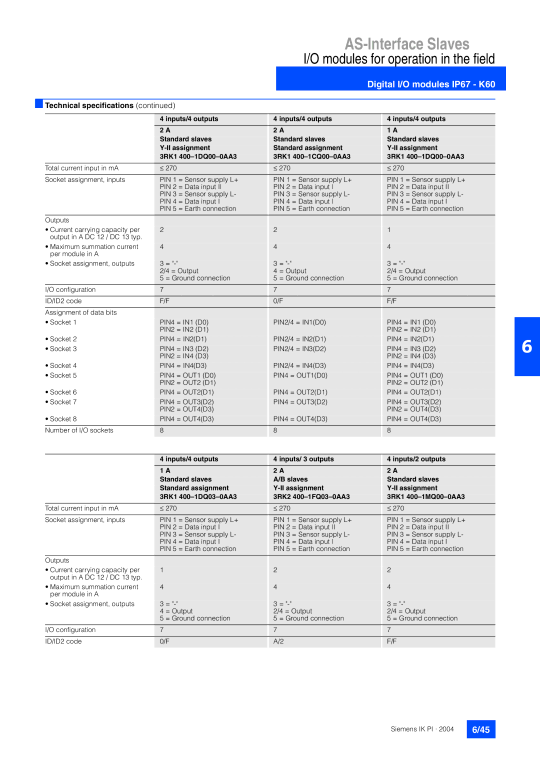 Siemens EN 50295 manual AS-Interface Slaves 