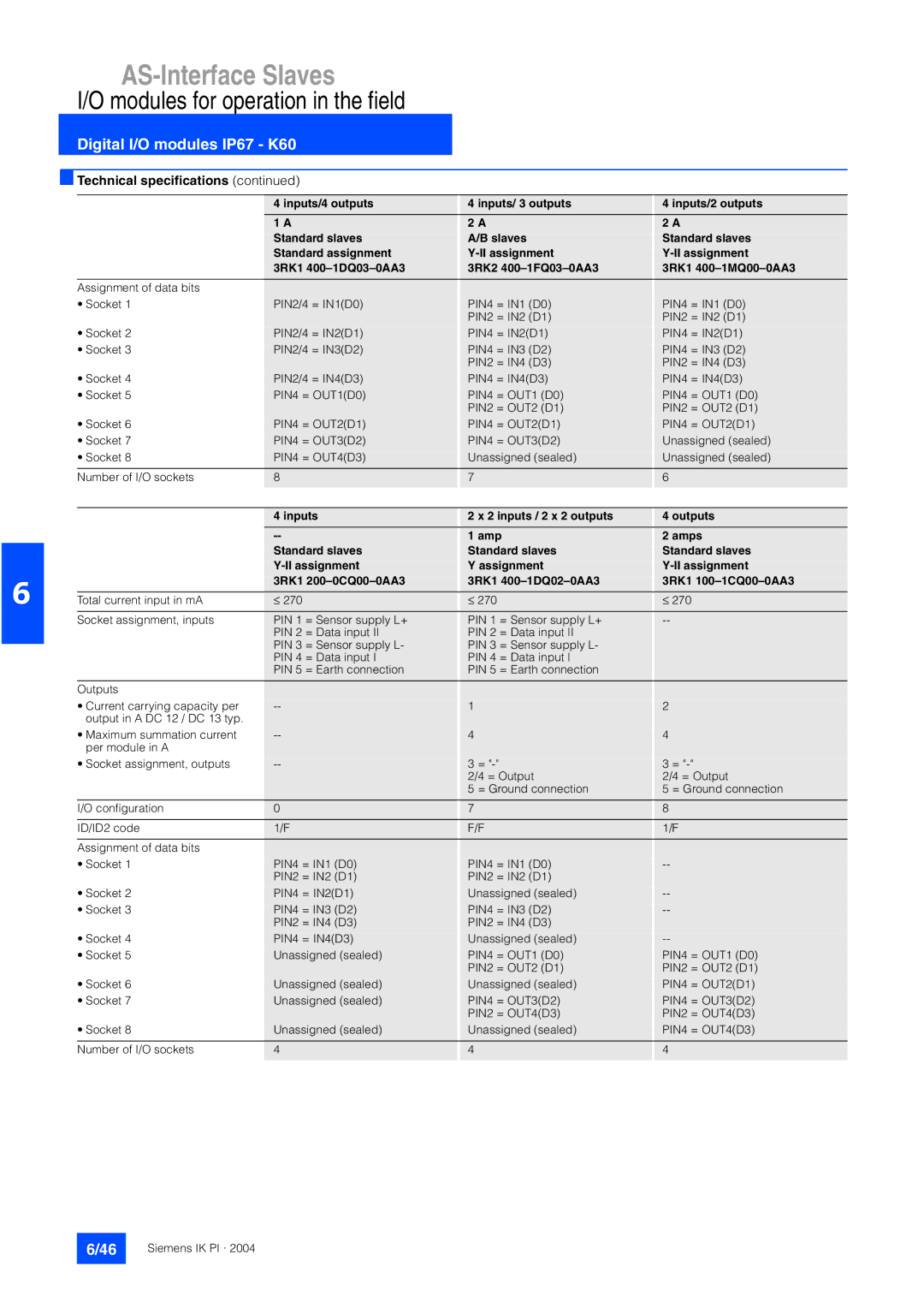 Siemens EN 50295 manual AS-Interface Slaves 