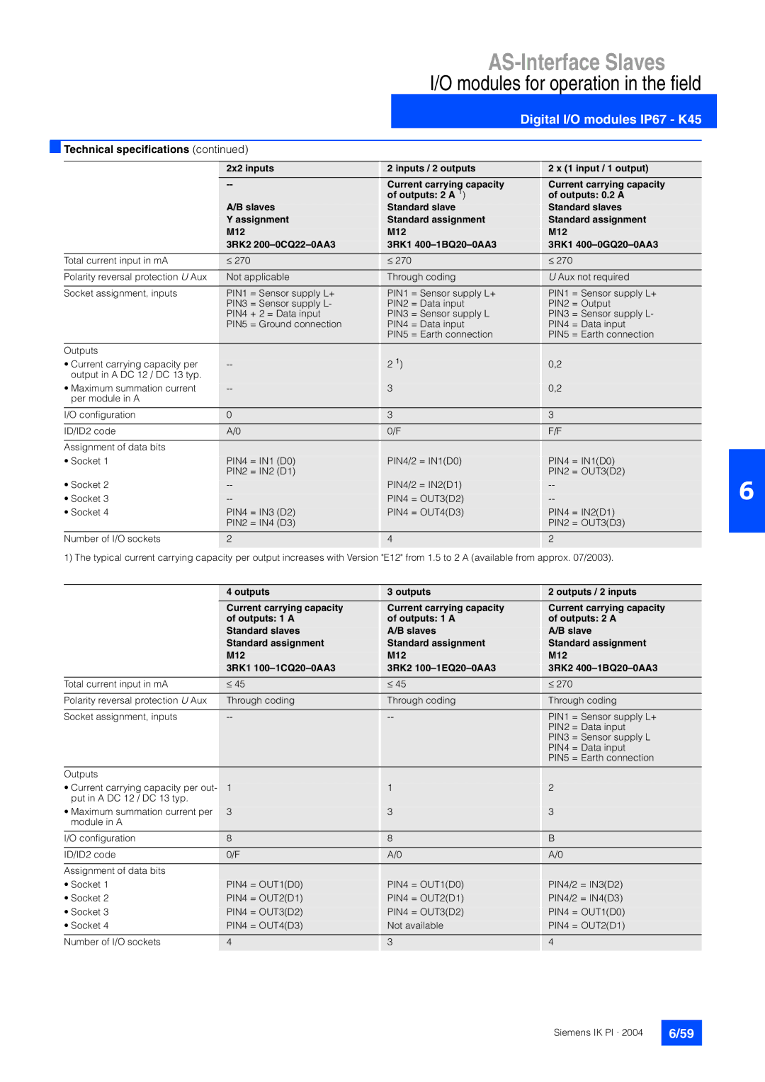 Siemens EN 50295 manual Put in a DC 12 / DC 13 typ 