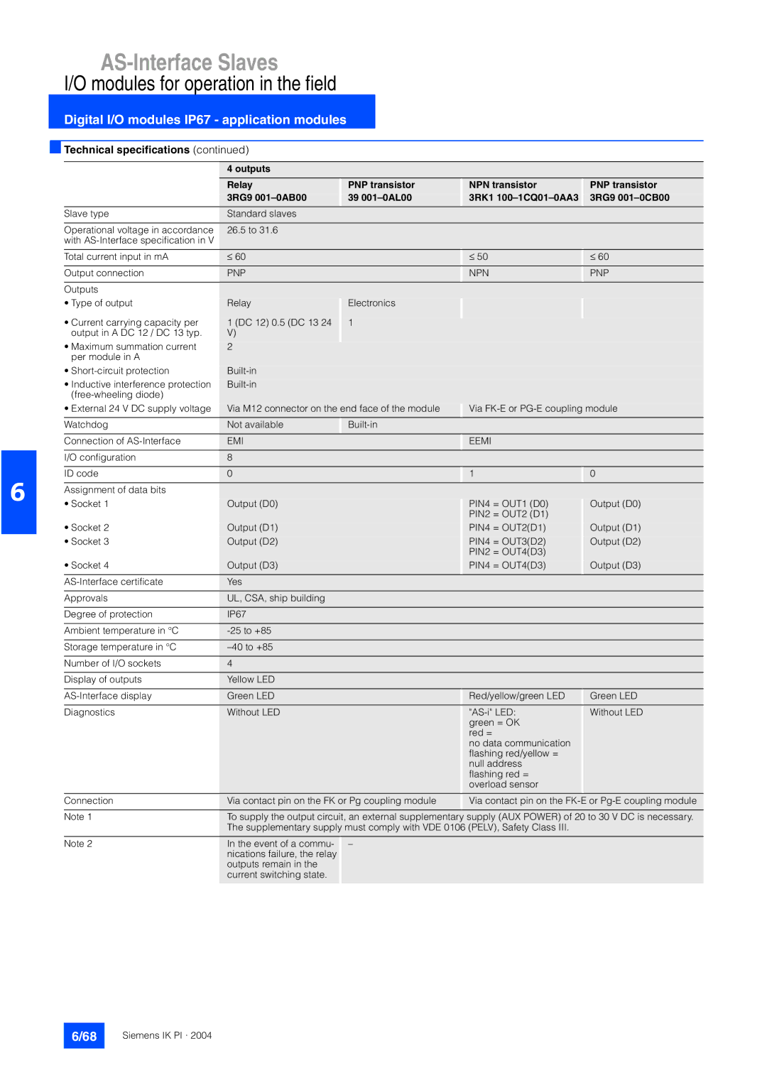 Siemens EN 50295 manual 3RG9 001-0CB00 