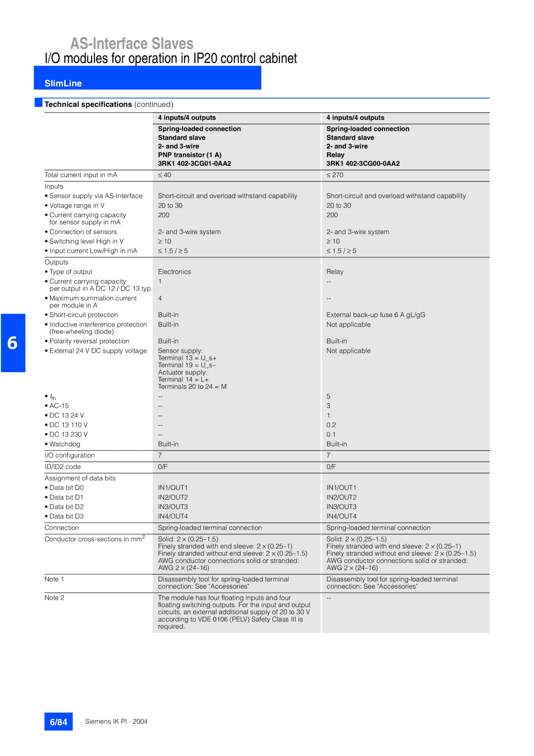 Siemens EN 50295 manual AS-Interface Slaves 