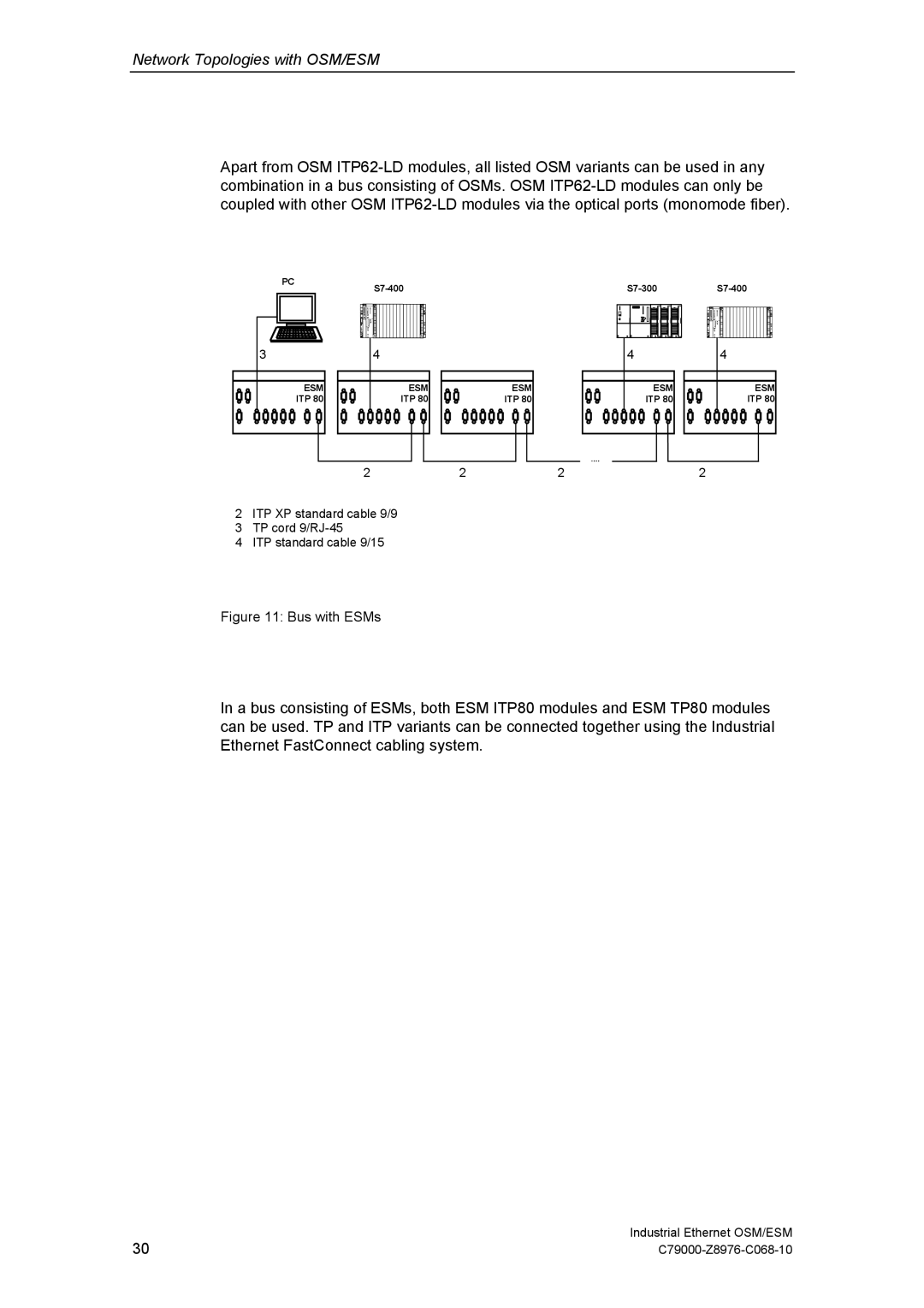 Siemens OSM technical specifications Bus with ESMs 