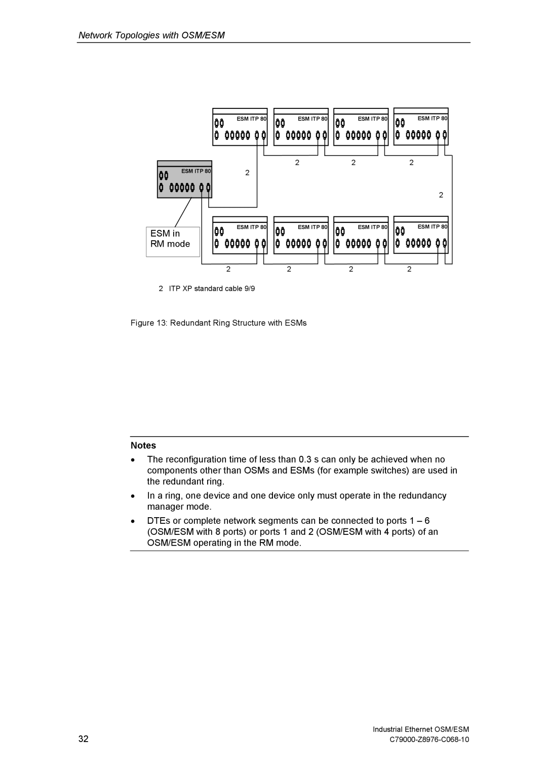 Siemens OSM technical specifications ESM in RM mode 