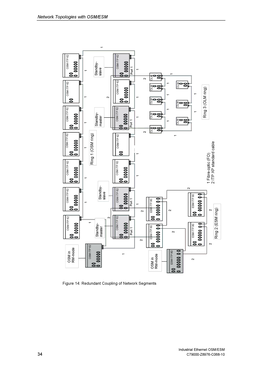 Siemens ESM, OSM technical specifications Osm/Esm 