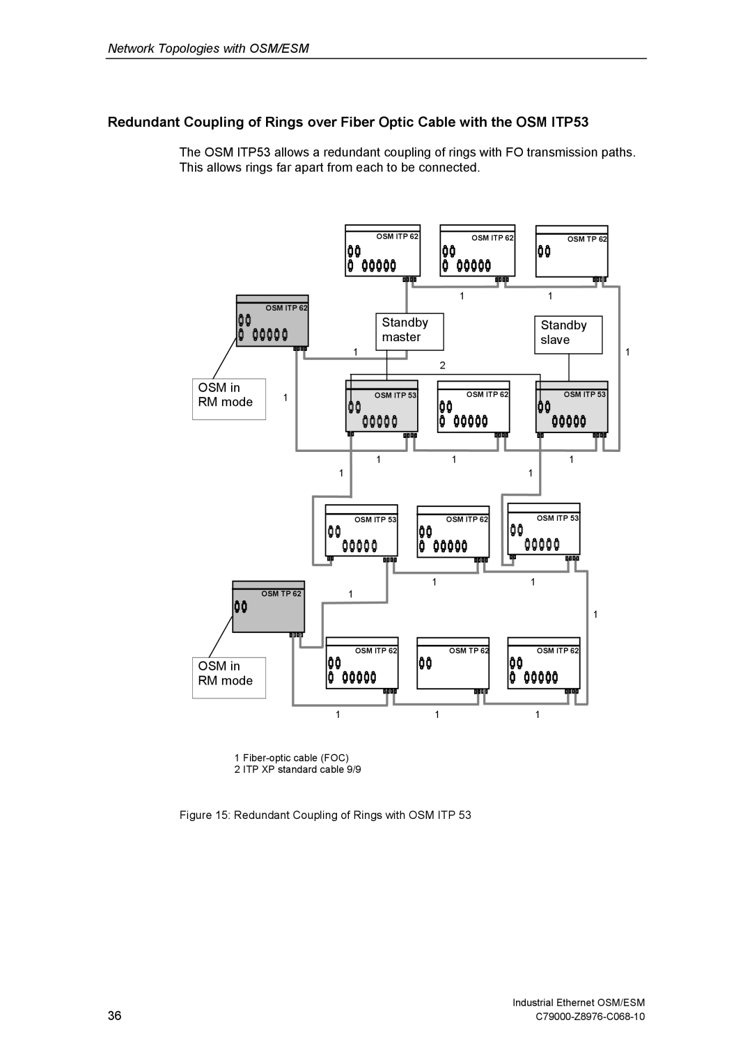 Siemens ESM technical specifications OSM RM mode 