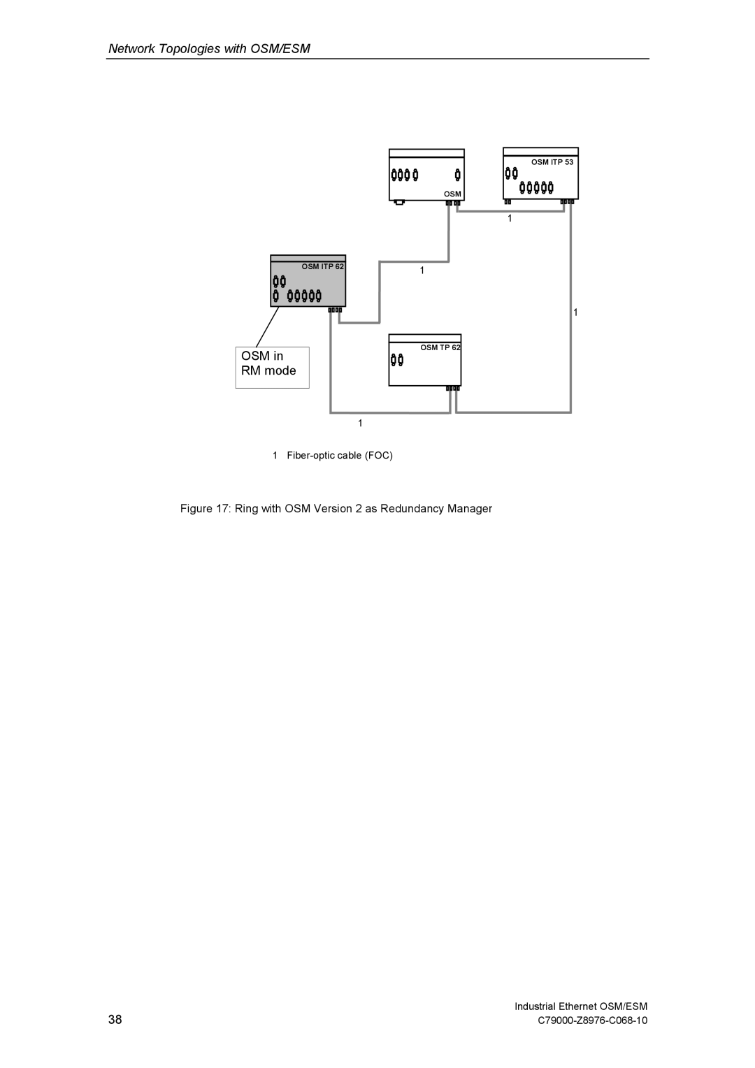 Siemens ESM technical specifications Ring with OSM Version 2 as Redundancy Manager 