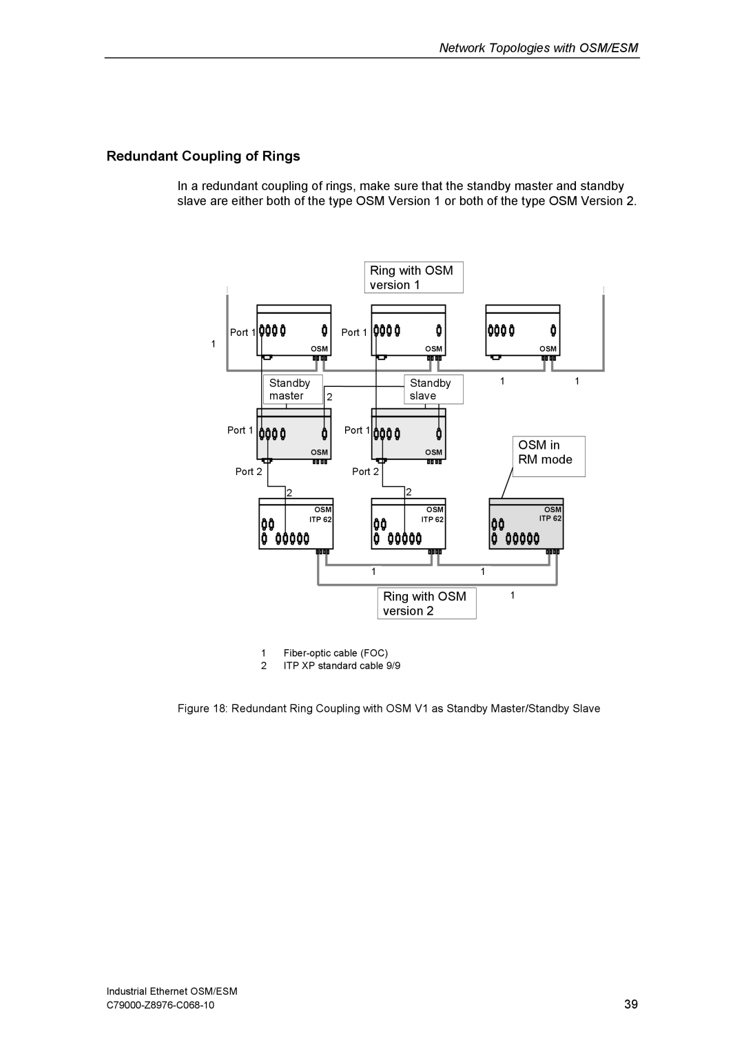 Siemens OSM, ESM technical specifications Redundant Coupling of Rings 