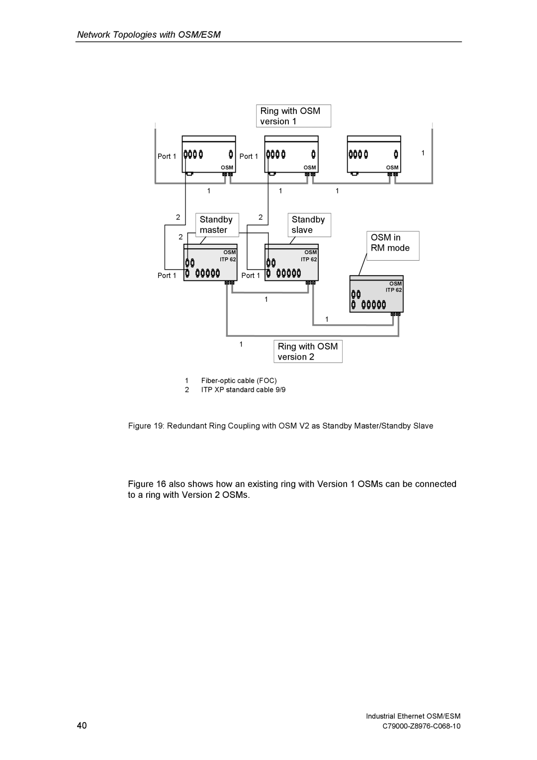 Siemens ESM technical specifications Standby Master Slave OSM 