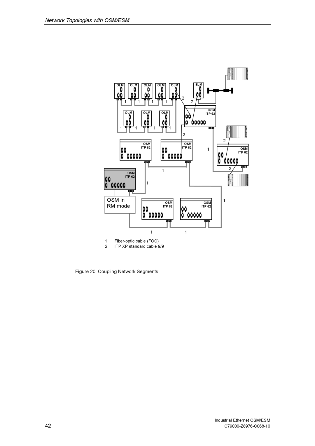 Siemens ESM, OSM technical specifications Osm, RM mode 