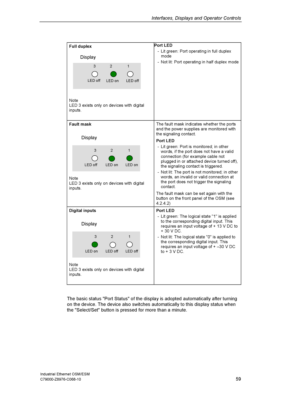 Siemens OSM, ESM technical specifications Full duplex Port LED 