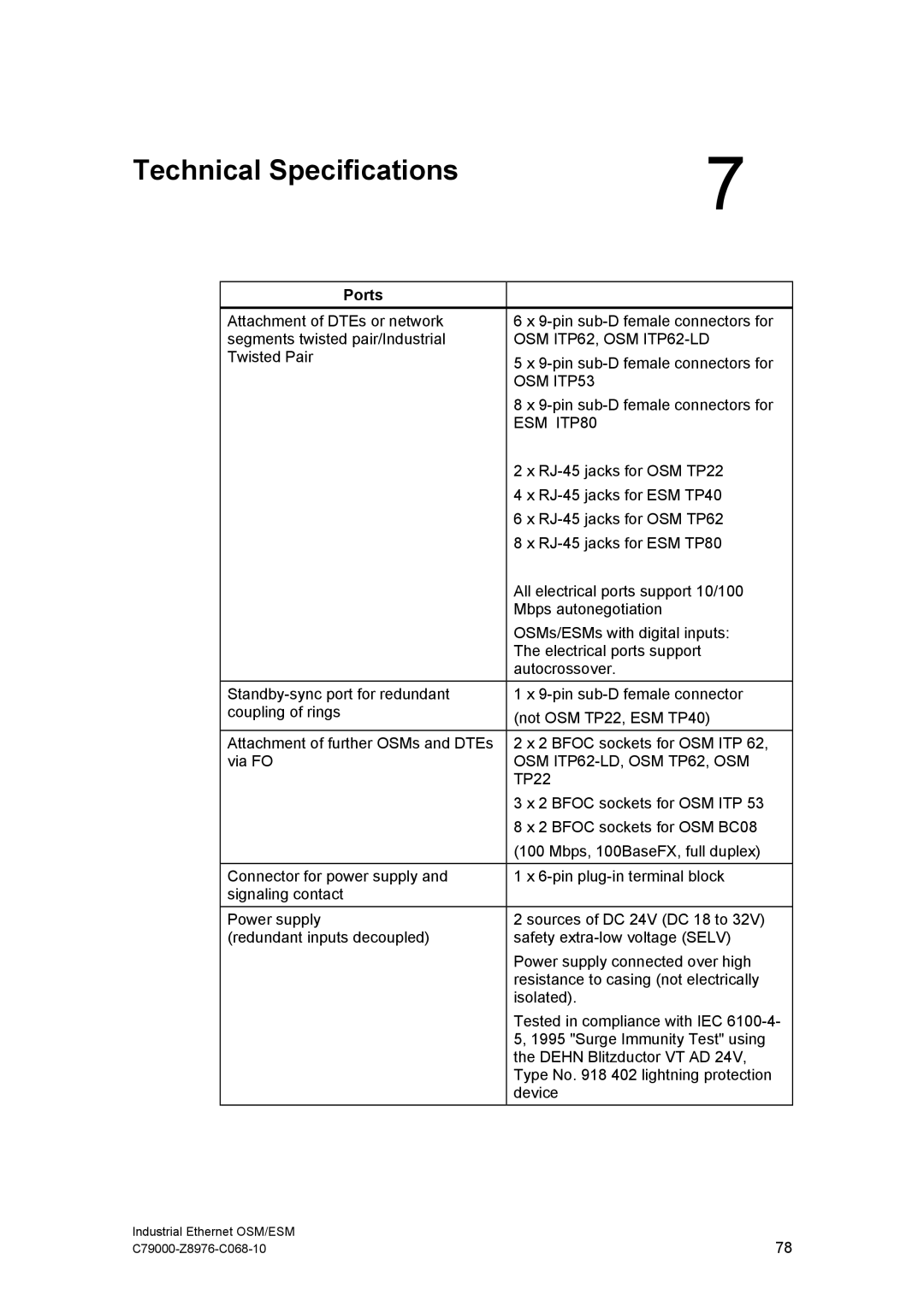 Siemens ESM, OSM technical specifications Technical Specifications, Ports 