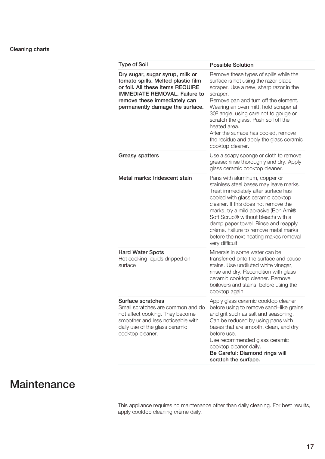 Siemens ET 77..UC, ET 97..UC manual Maintenance 