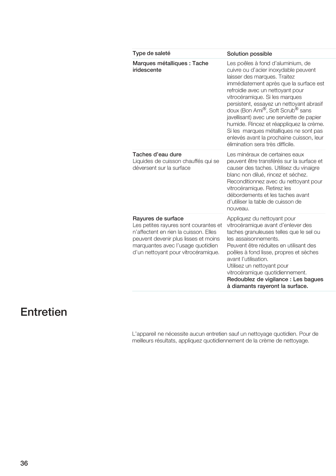 Siemens ET 97..UC, ET 77..UC manual Entretien 