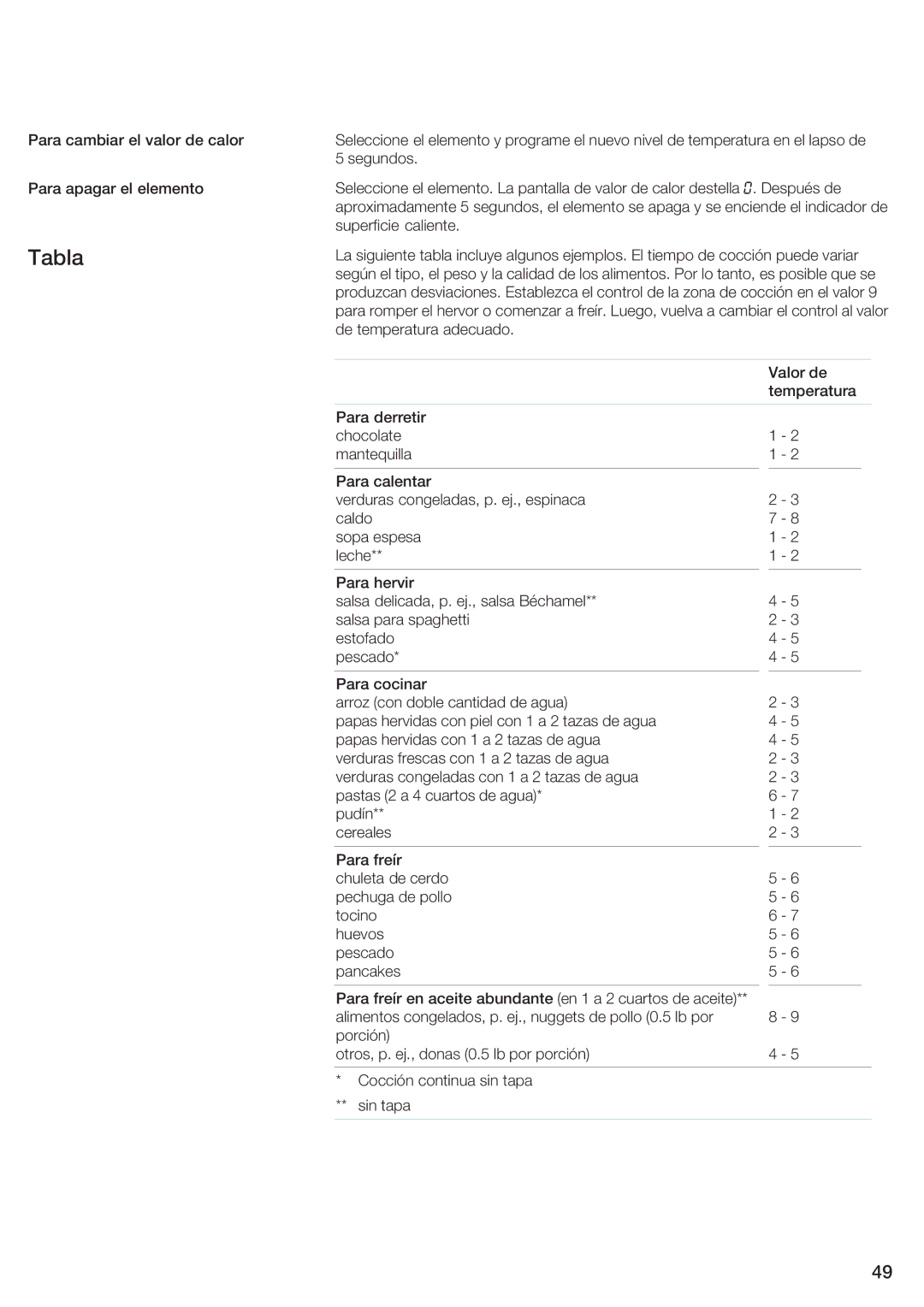 Siemens ET 77..UC, ET 97..UC manual Tabla 