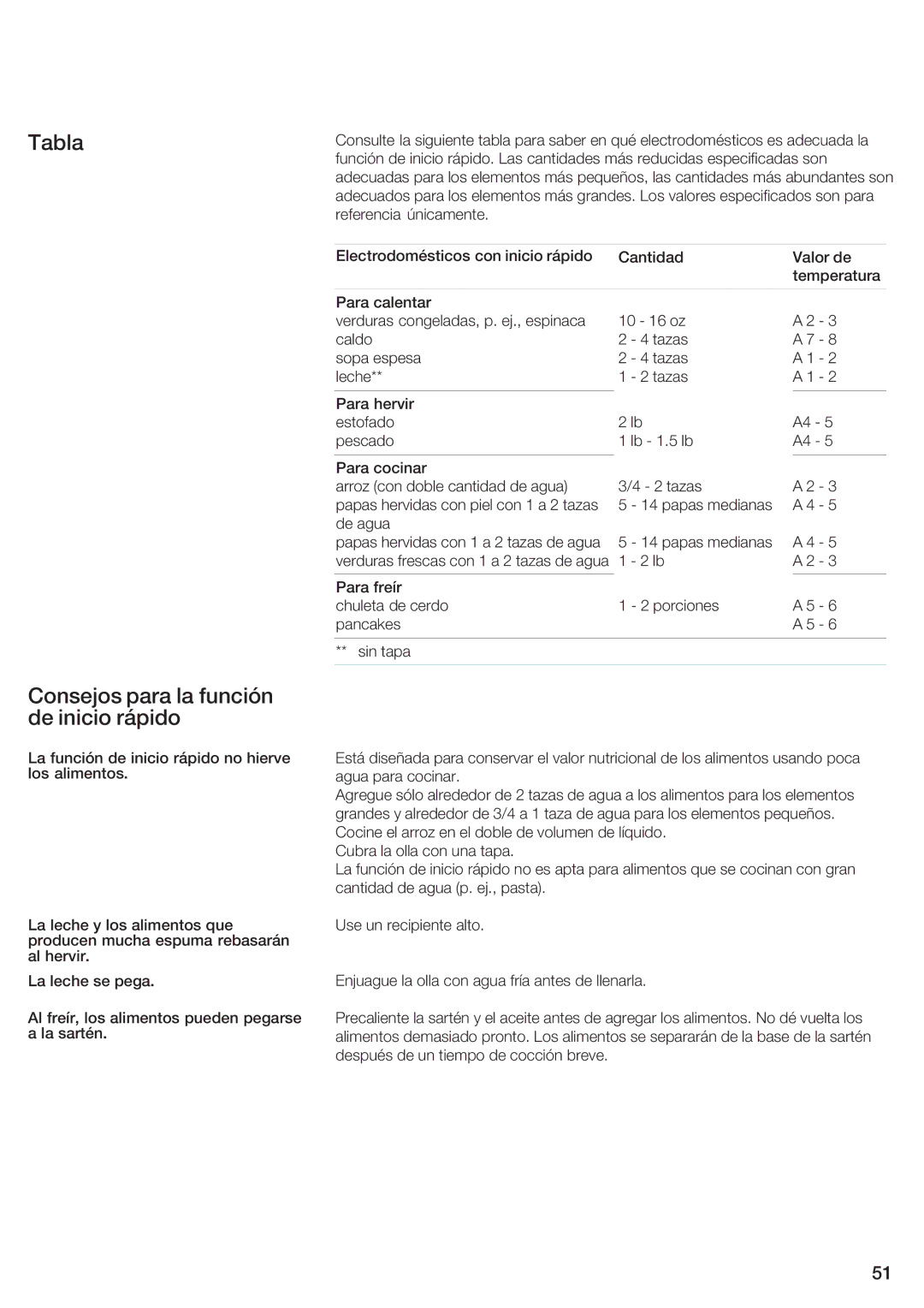 Siemens ET 77..UC, ET 97..UC manual Consejos para la función de inicio rápido 