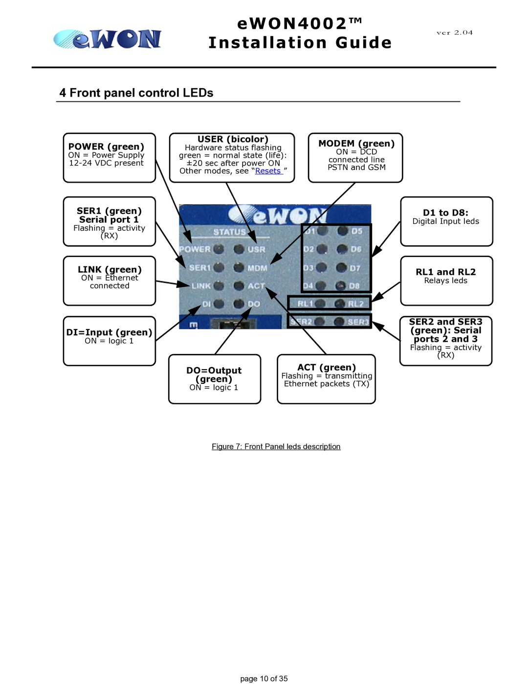 Siemens eWON4002 manual Front panel control LEDs 