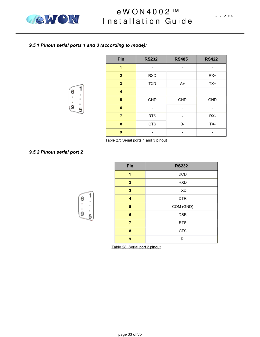 Siemens eWON4002 manual Pinout serial ports 1 and 3 according to mode, Pin RS232 RS485 RS422 