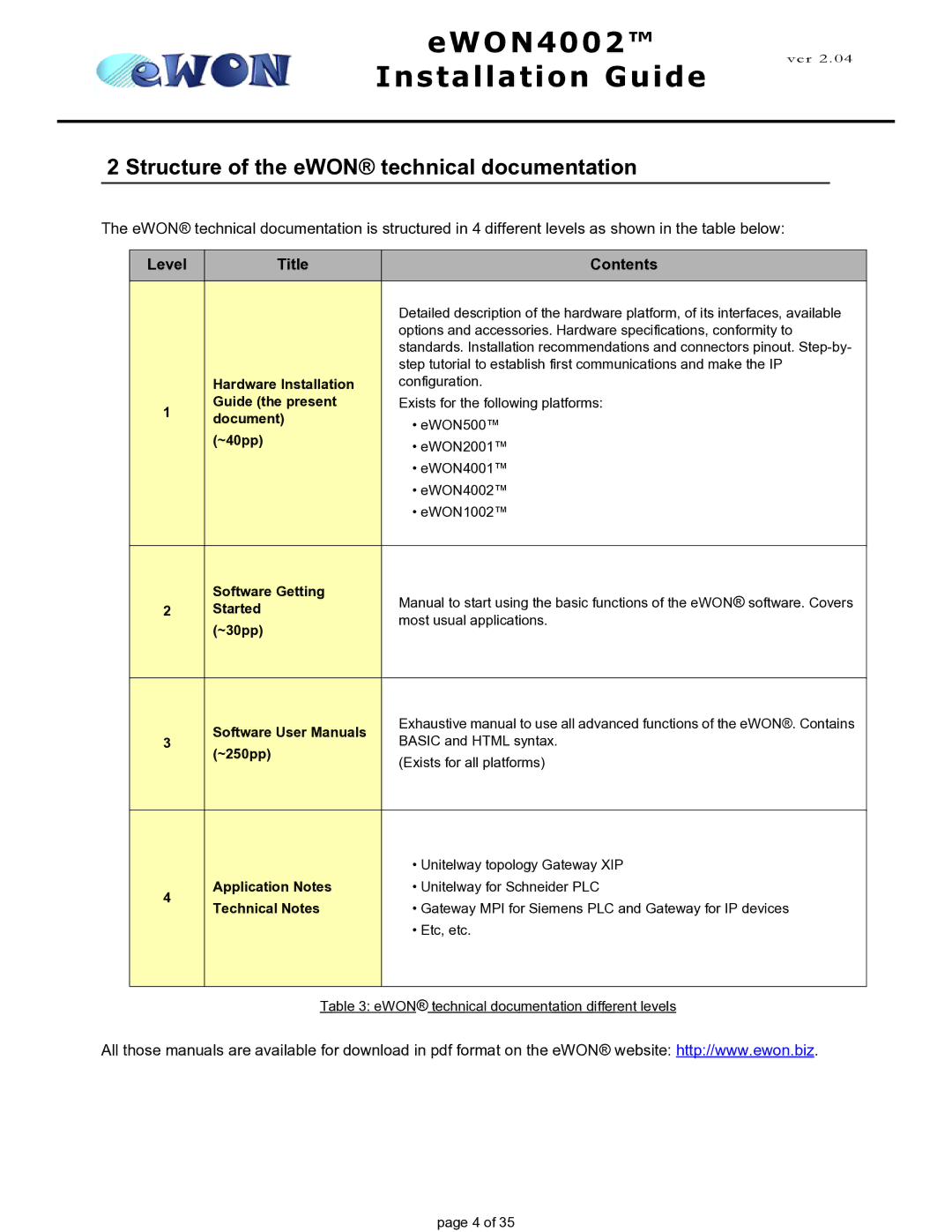 Siemens eWON4002 manual Structure of the eWON technical documentation, Level Title Contents 