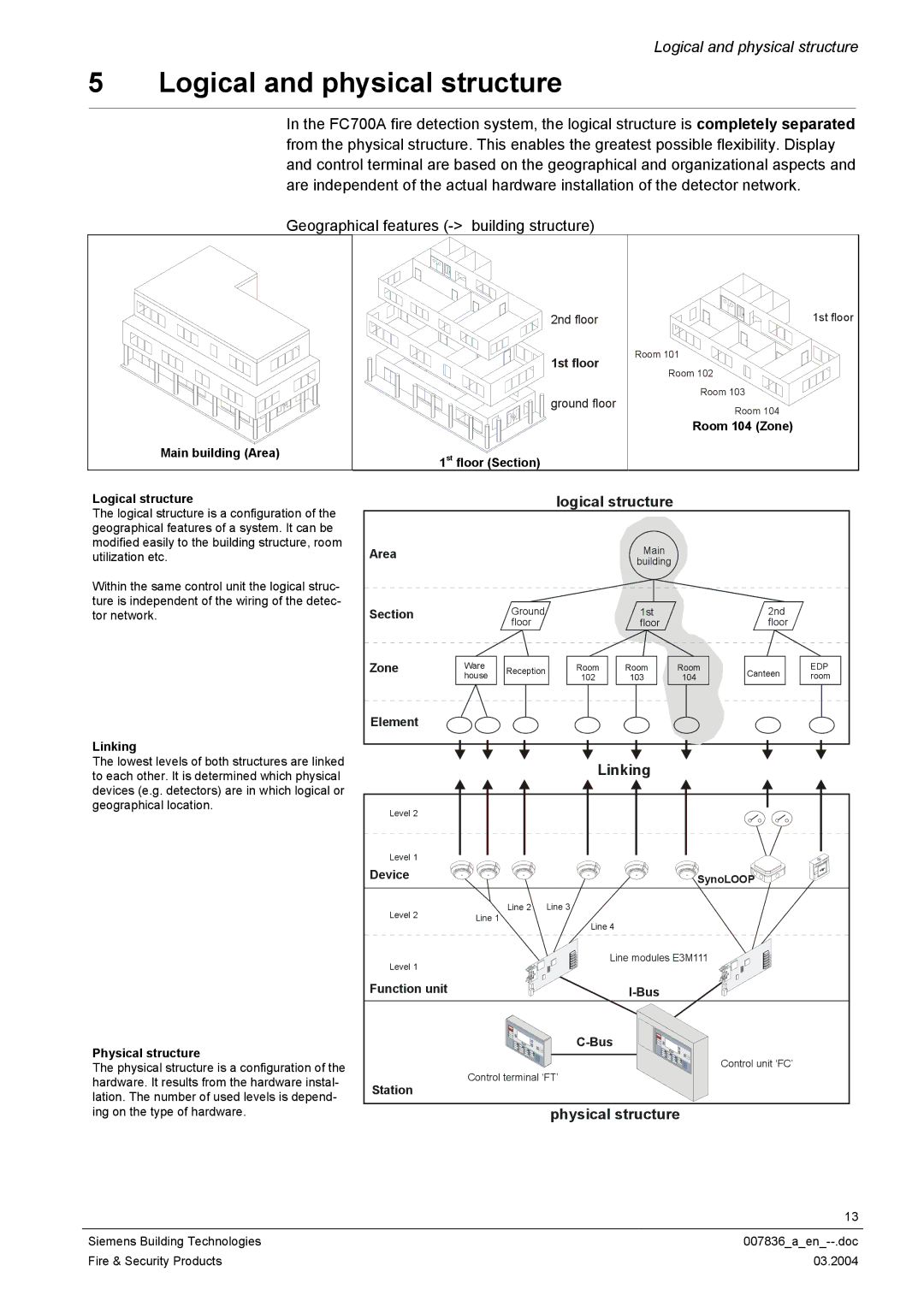 Siemens FC700A manual Logical and physical structure, Logical structure, Linking, Physical structure 