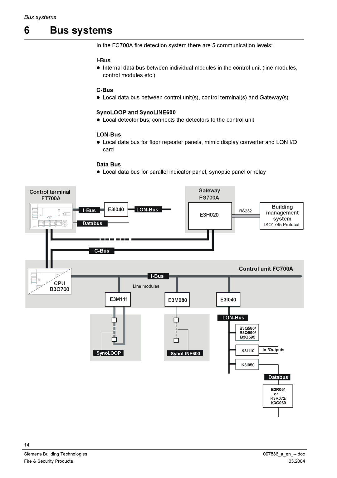 Siemens FC700A manual Bus systems, SynoLOOP and SynoLINE600, LON-Bus, Data Bus 