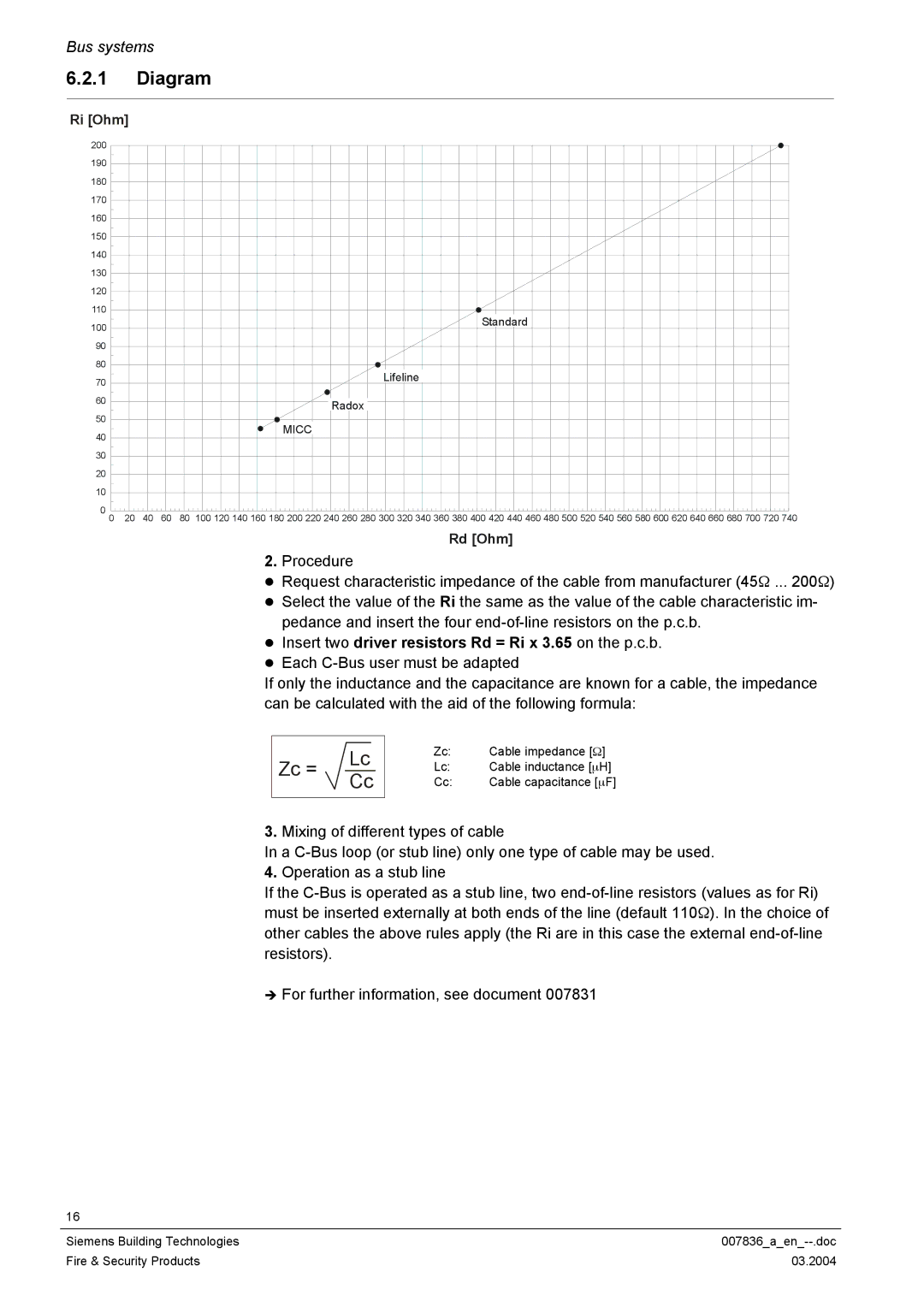 Siemens FC700A manual Diagram, Ri Ohm 