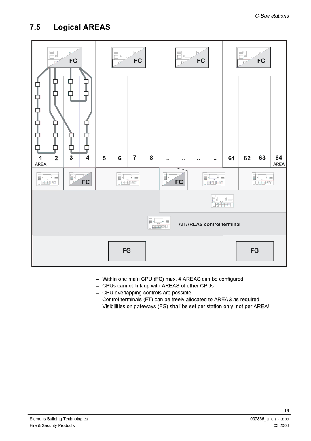 Siemens FC700A manual Logical Areas 