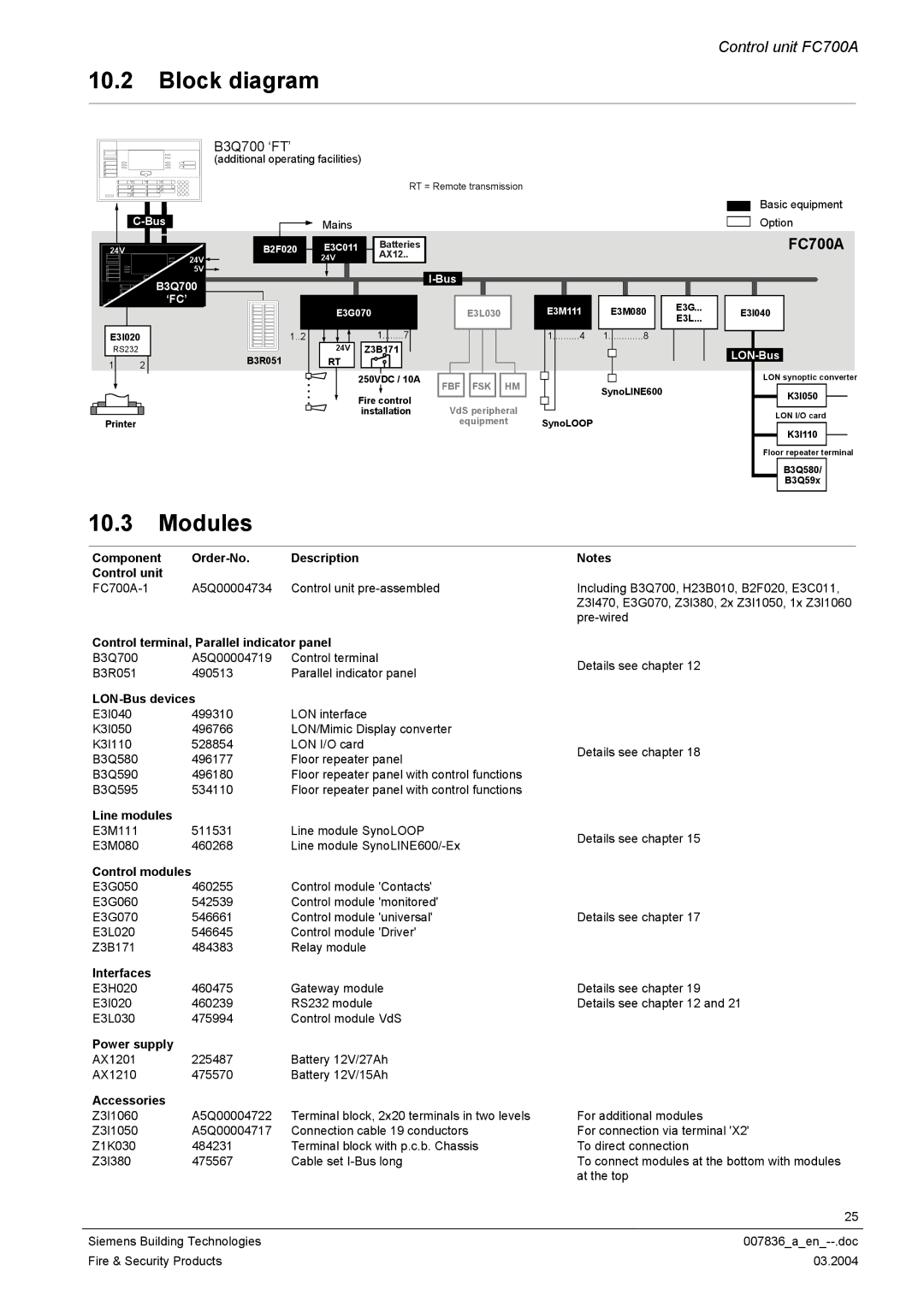 Siemens FC700A manual Block diagram, Modules 