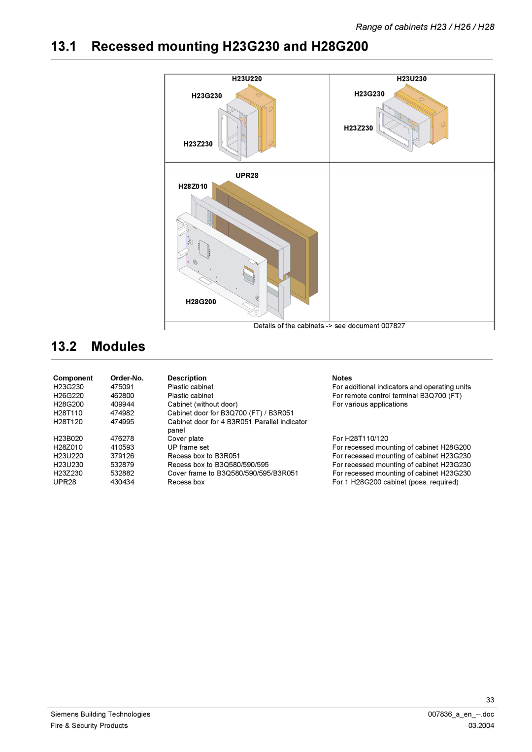 Siemens FC700A manual Recessed mounting H23G230 and H28G200, H23U220 H23U230 H23G230 H23Z230, H28Z010 H28G200 