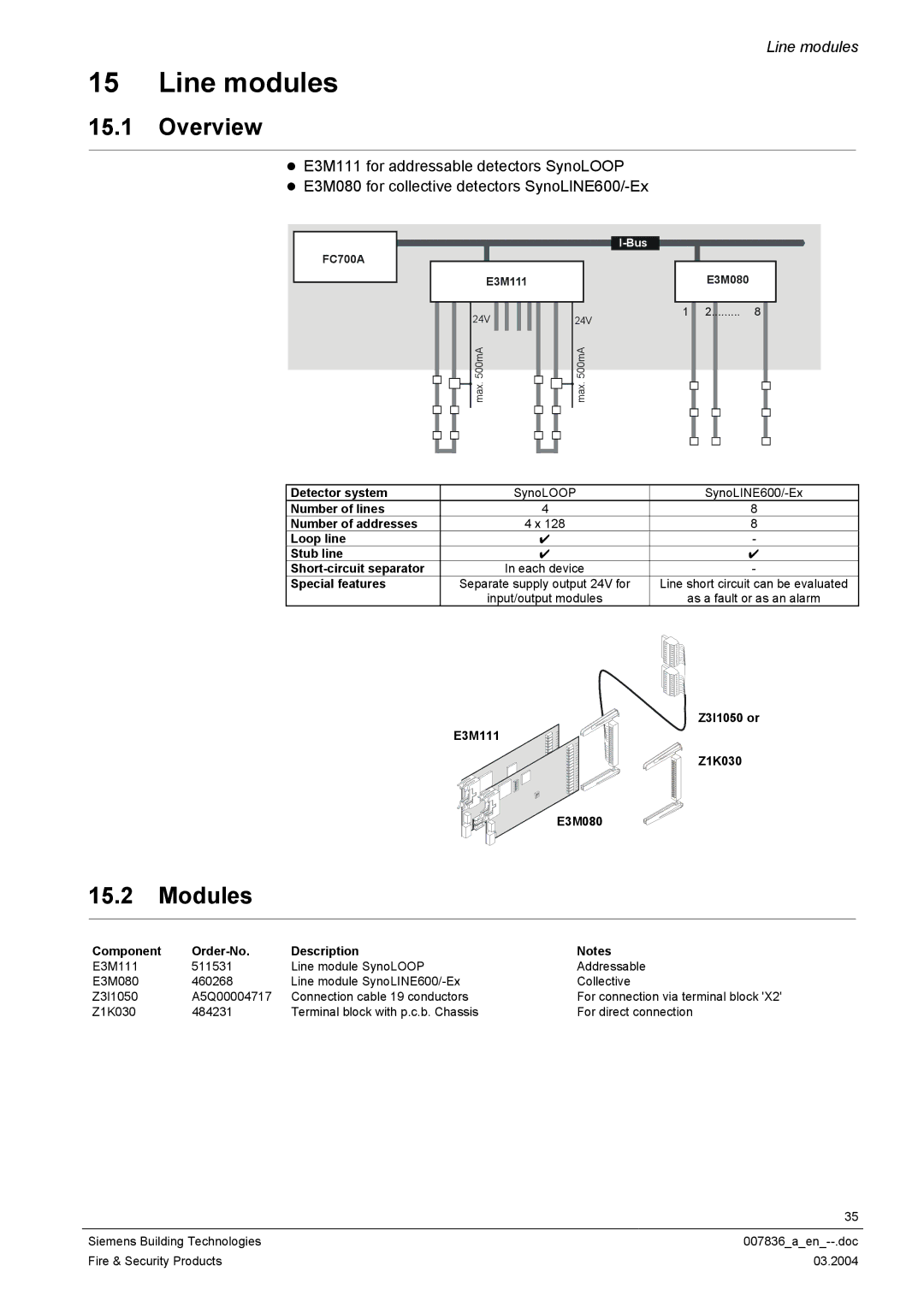 Siemens FC700A manual Line modules, Overview, Special features, Input/output modules, Z3I1050 or E3M111 Z1K030 E3M080 