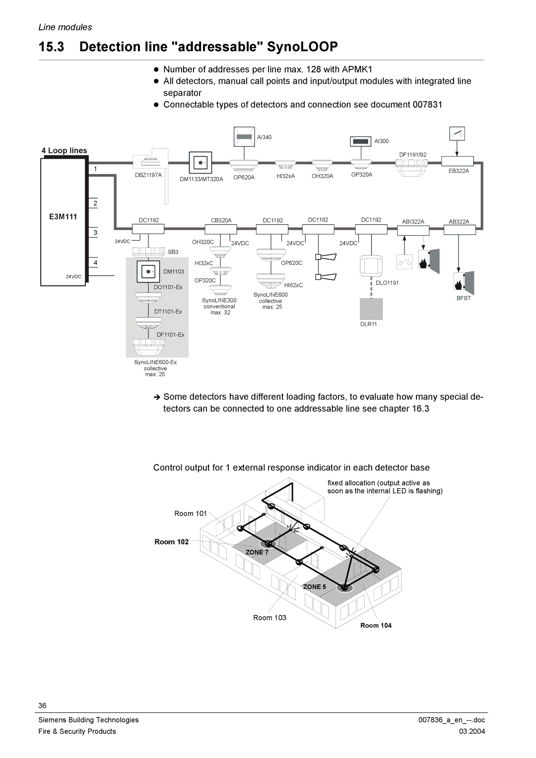 Siemens FC700A manual Detection line addressable SynoLOOP, Room 