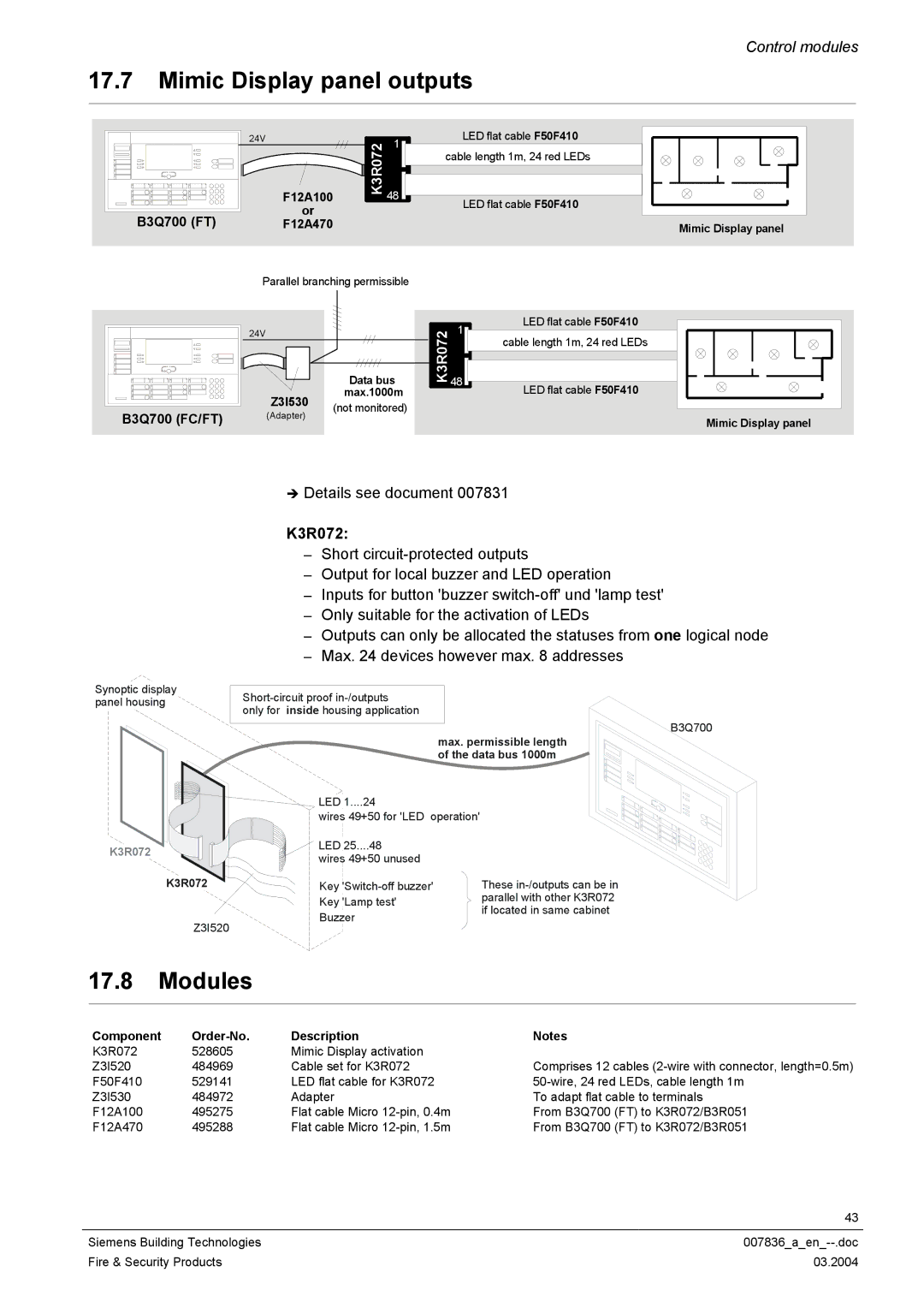 Siemens FC700A manual Mimic Display panel outputs, K3R072, Z3I530 