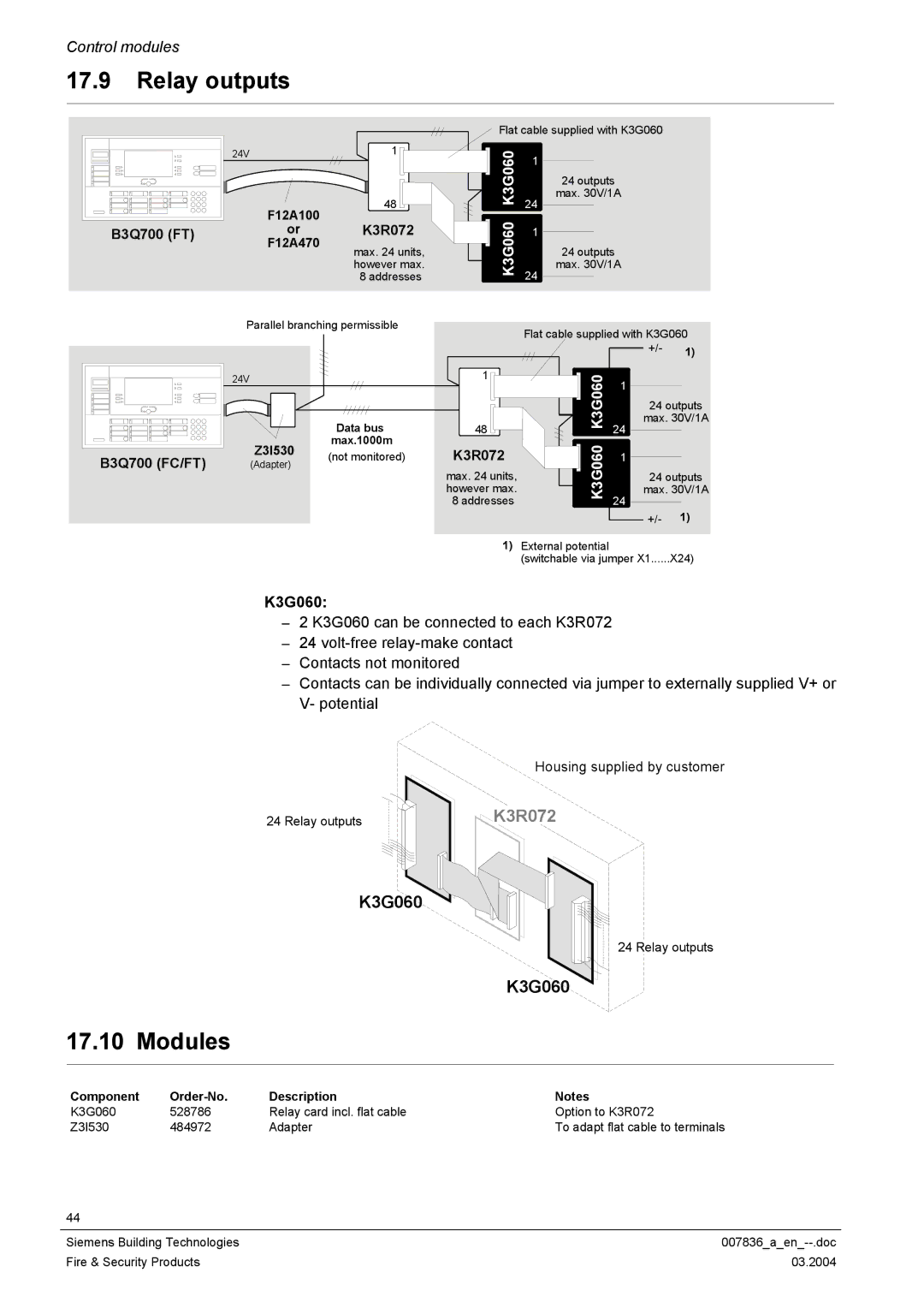 Siemens FC700A manual Relay outputs, K3G060, F12A100, F12A470 