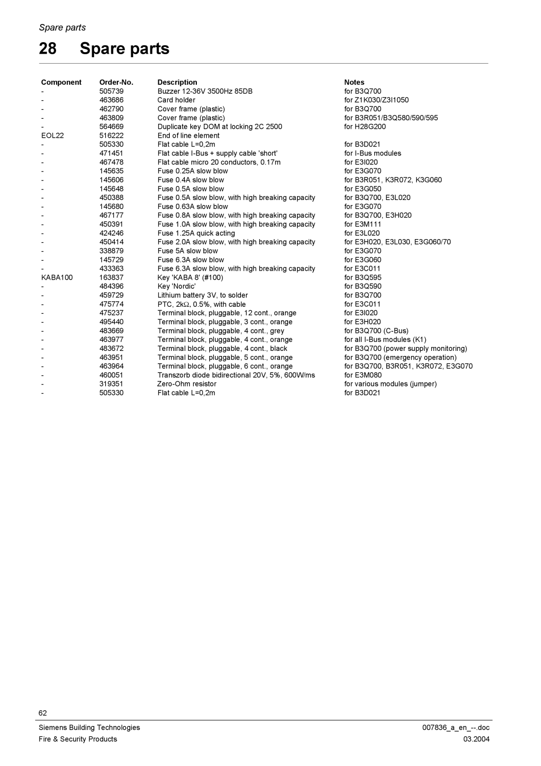 Siemens FC700A manual Spare parts, EOL22 