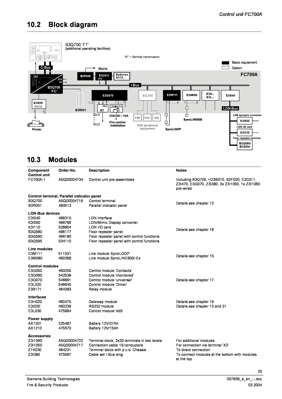 Siemens manual 10.2Block diagram, 10.3Modules, Control unit FC700A 