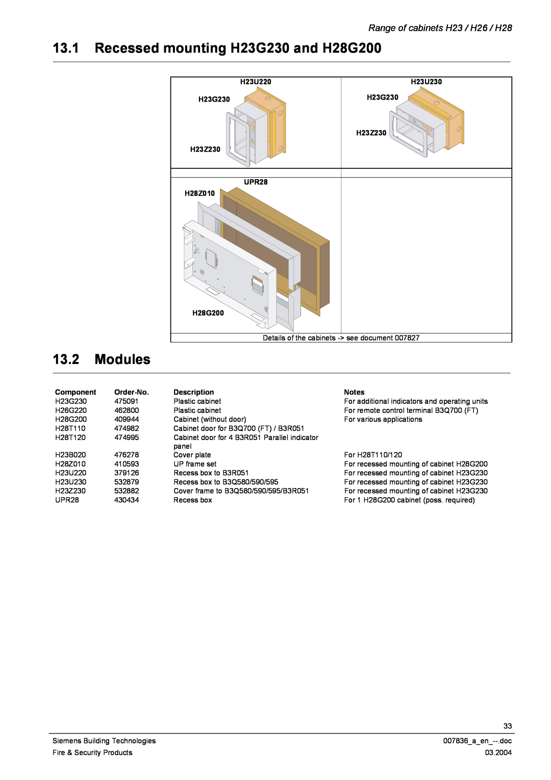 Siemens FC700A manual 13.1Recessed mounting H23G230 and H28G200, 13.2Modules, Range of cabinets H23 / H26 / H28 