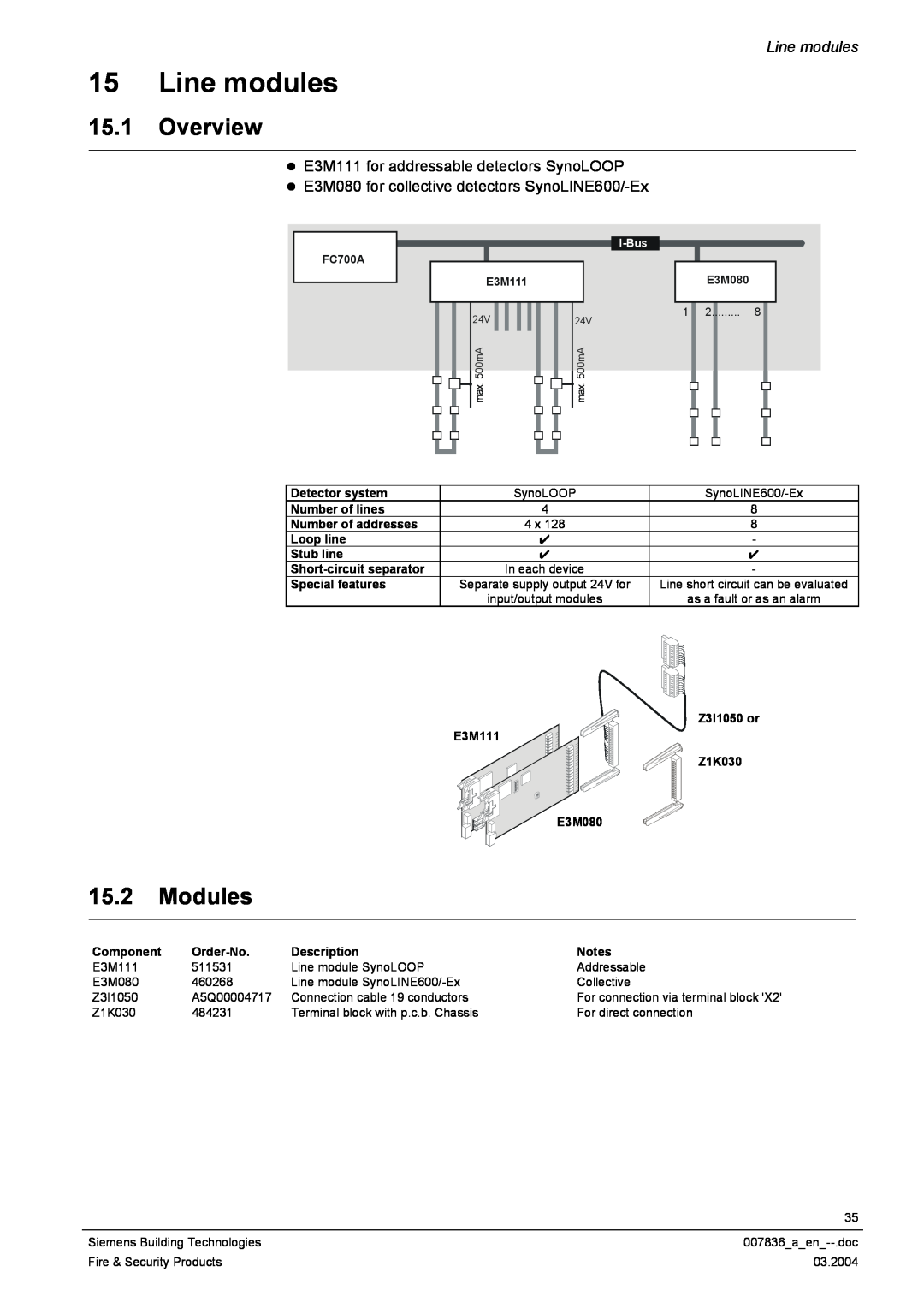 Siemens FC700A manual Line modules, 15.1Overview, 15.2Modules 