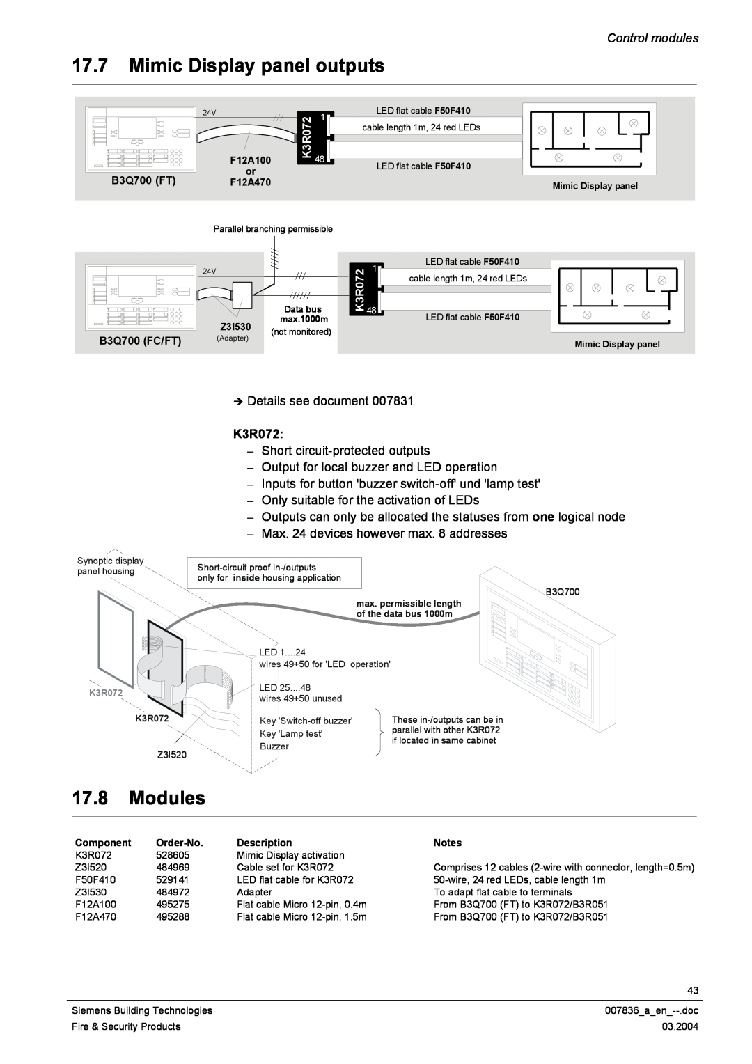 Siemens FC700A manual 17.7Mimic Display panel outputs, 17.8Modules, K3R072, Control modules 