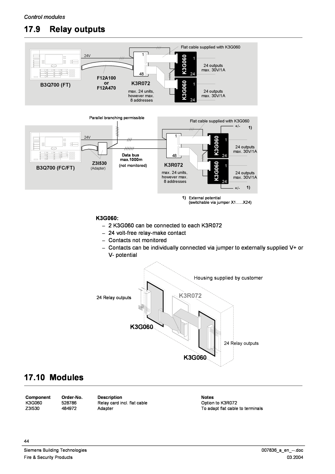 Siemens FC700A manual 17.9Relay outputs, Modules, K3G060, K3R072, Control modules 