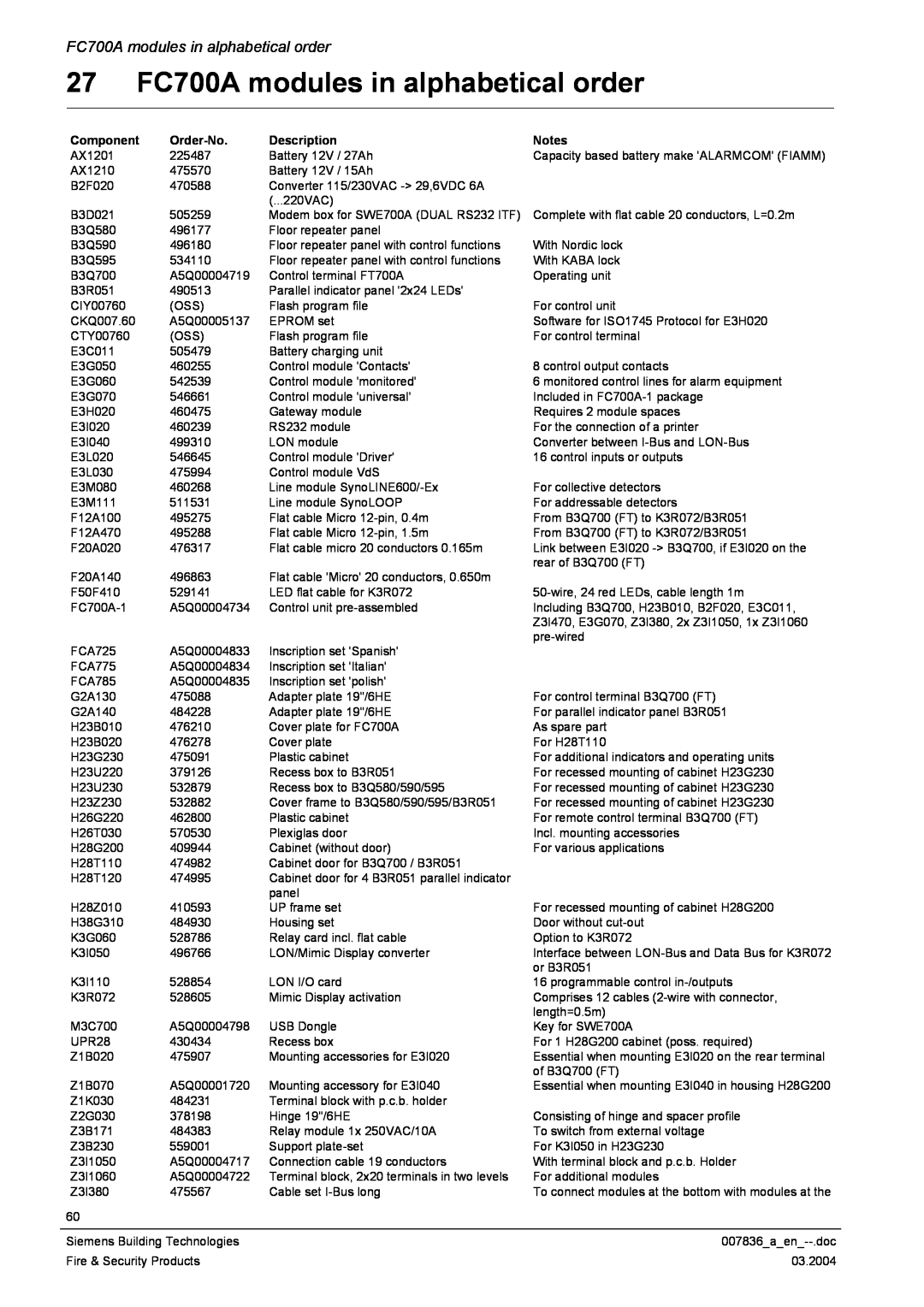Siemens manual 27 FC700A modules in alphabetical order 