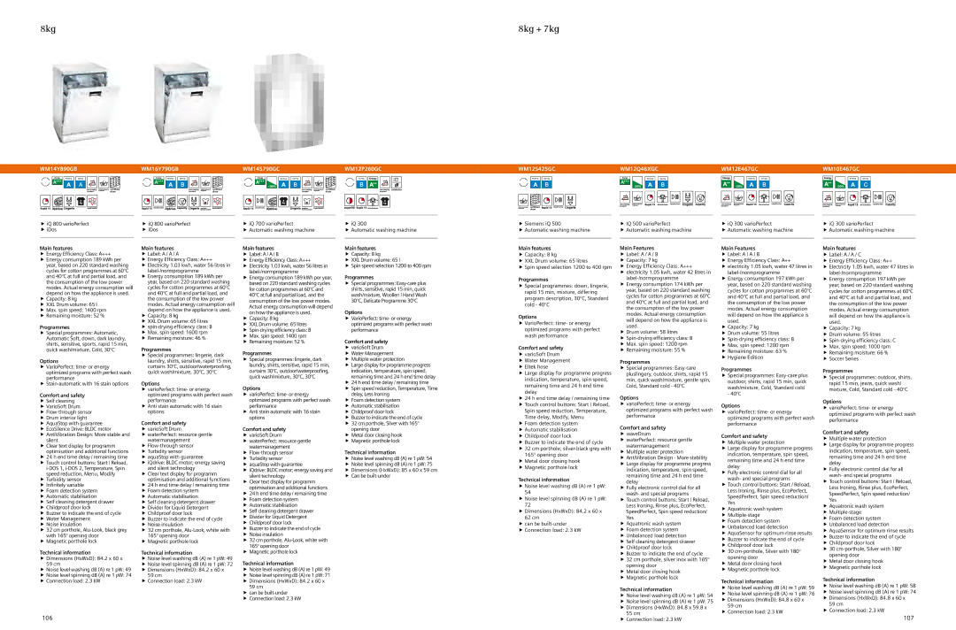 Siemens 2012/gcc manual 8kg 8kg + 7kg, WM14Y890GB, WM16Y790GB, WM14S790GC WM12P260GC WM12S425GC, WM12E467GC 