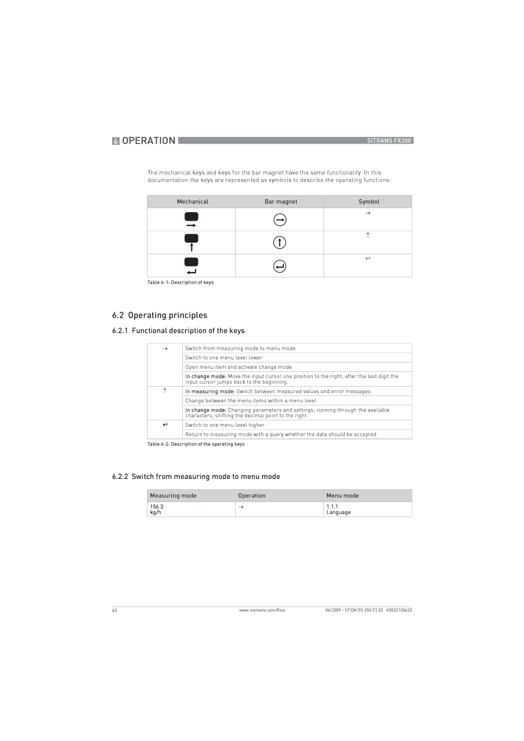 Siemens FX300 Operation, Operating principles, Functional description of the keys, Switch from measuring mode to menu mode 