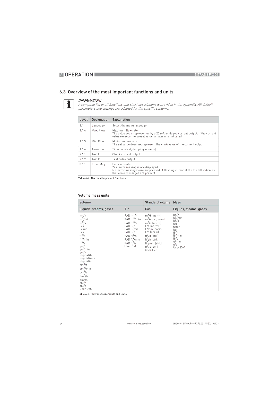 Siemens FX300 manual Overview of the most important functions and units, Level Designation Explanation 