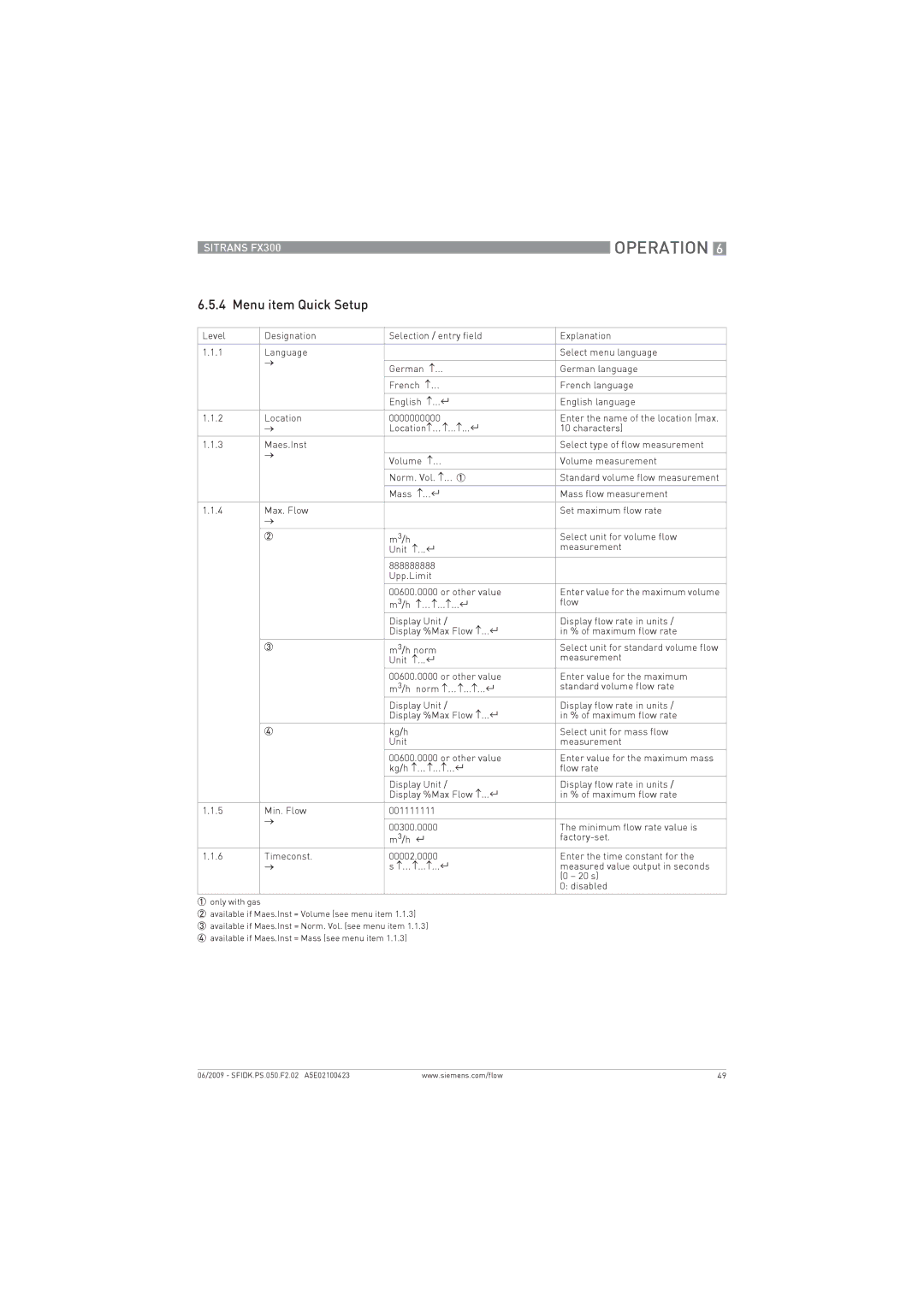 Siemens FX300 manual Menu item Quick Setup 