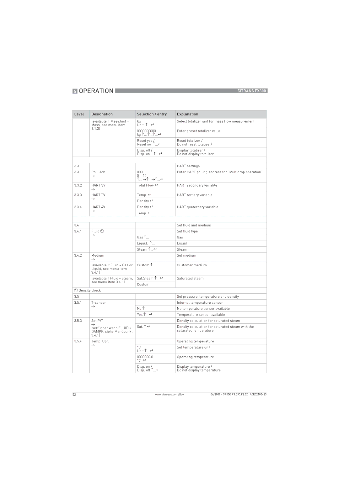 Siemens FX300 manual Hart SV 