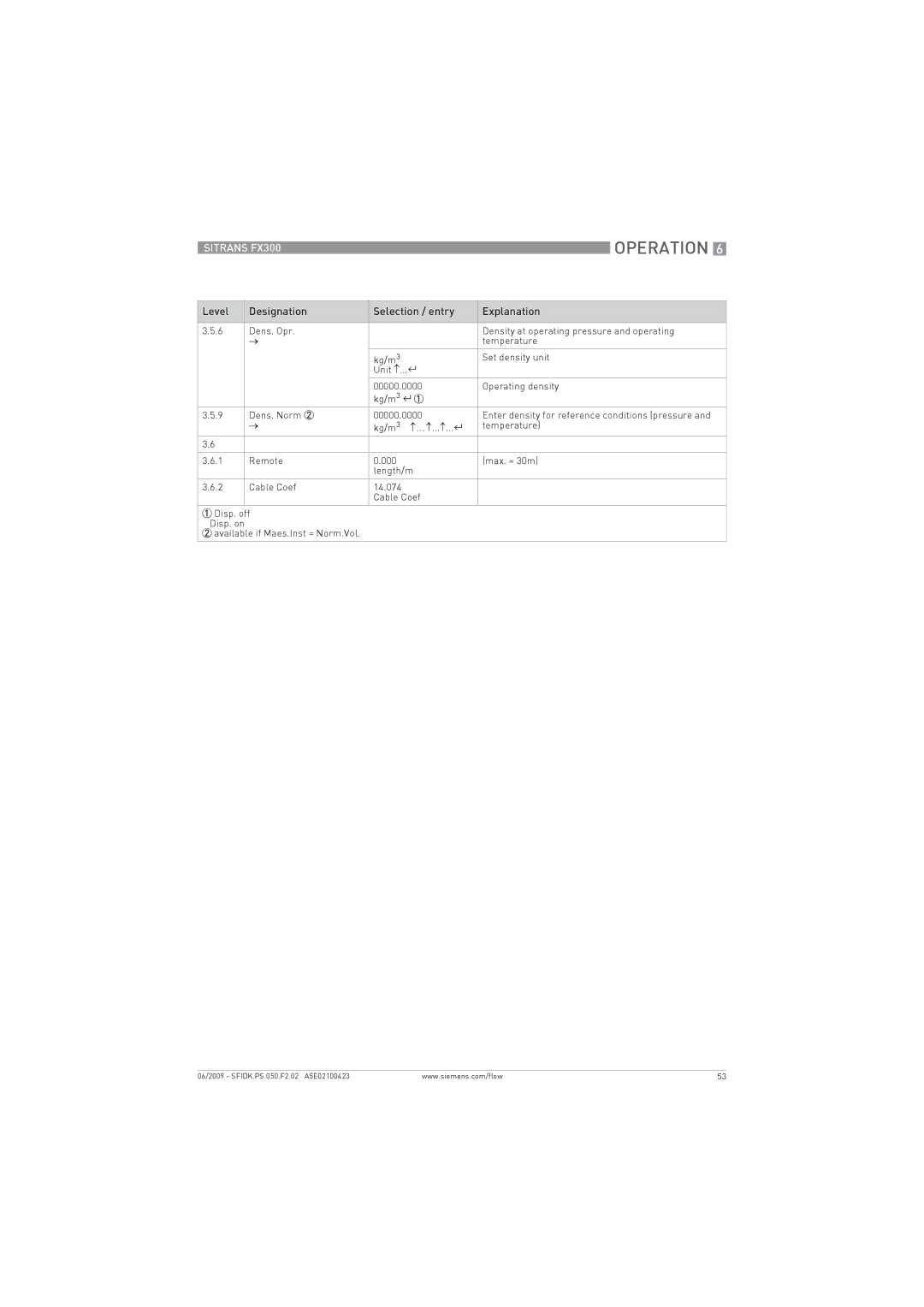 Siemens FX300 manual Operation 