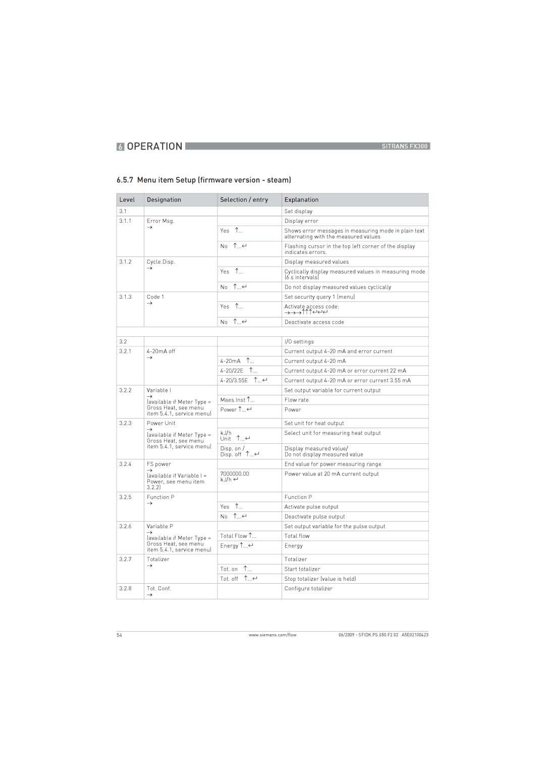 Siemens FX300 manual Menu item Setup firmware version steam 