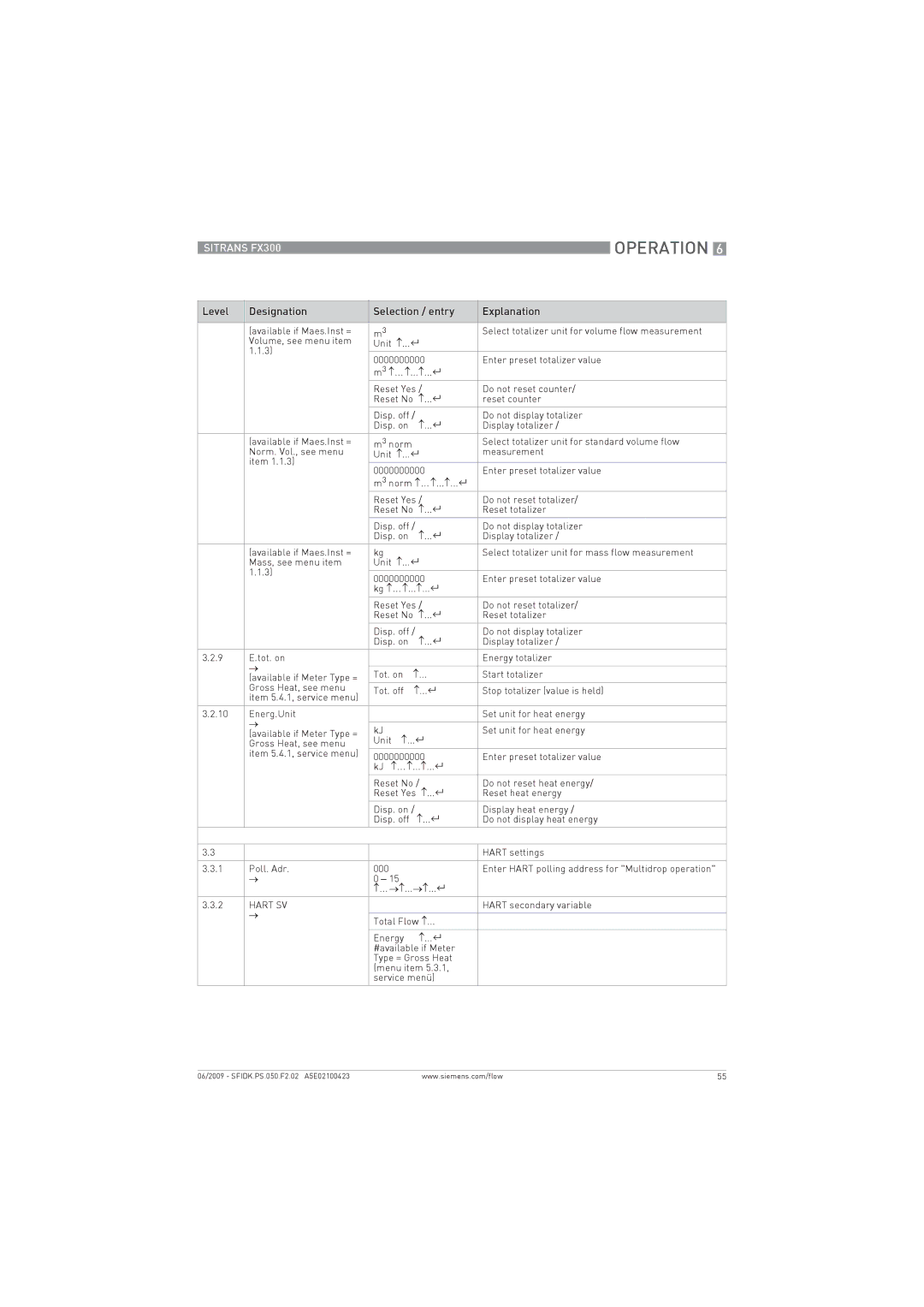 Siemens FX300 manual Reset heat energy 